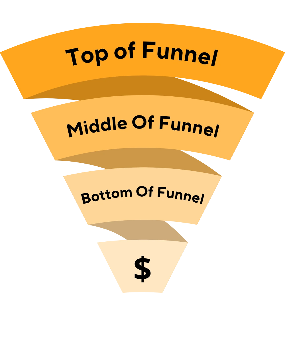 Estructura de Funnel de ventas